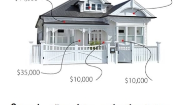 هزینه بازسازی منزل چقدر است؟